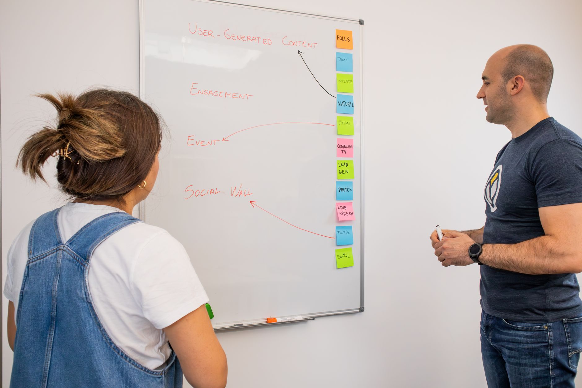 A decision tree helping a user choose a content automation solution based on team size and goals.