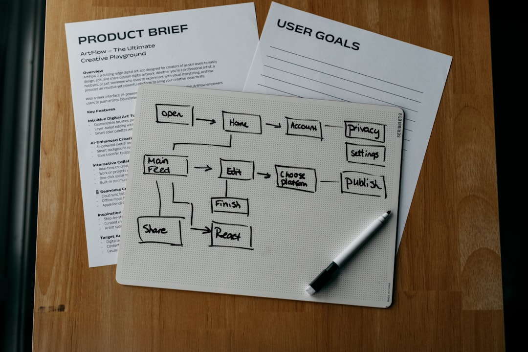 A workflow diagram, product brief, and user goals document on a wooden desk
