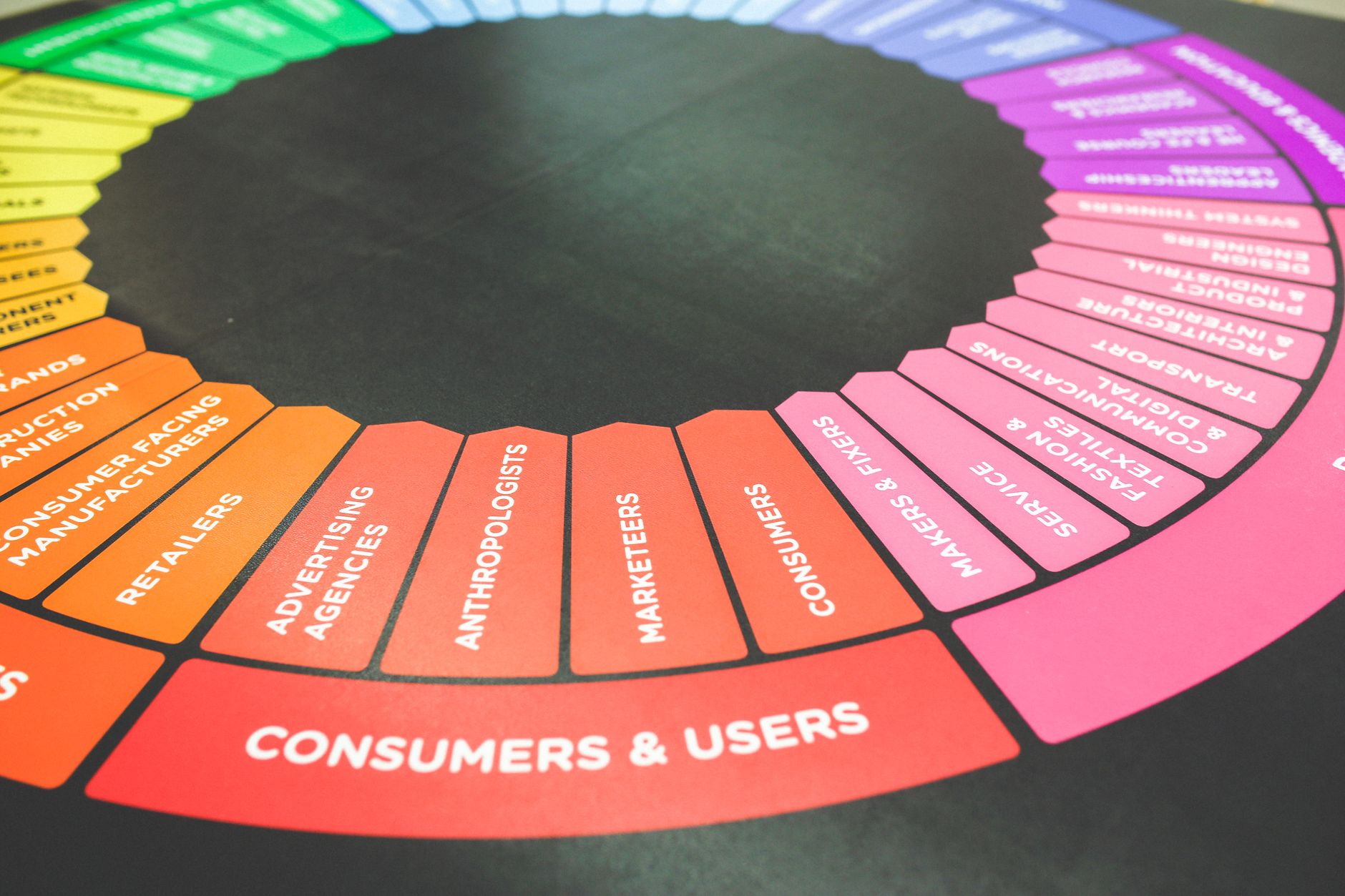 Colorful circular diagram showing "Consumers & Users" and related industries or roles on a black background