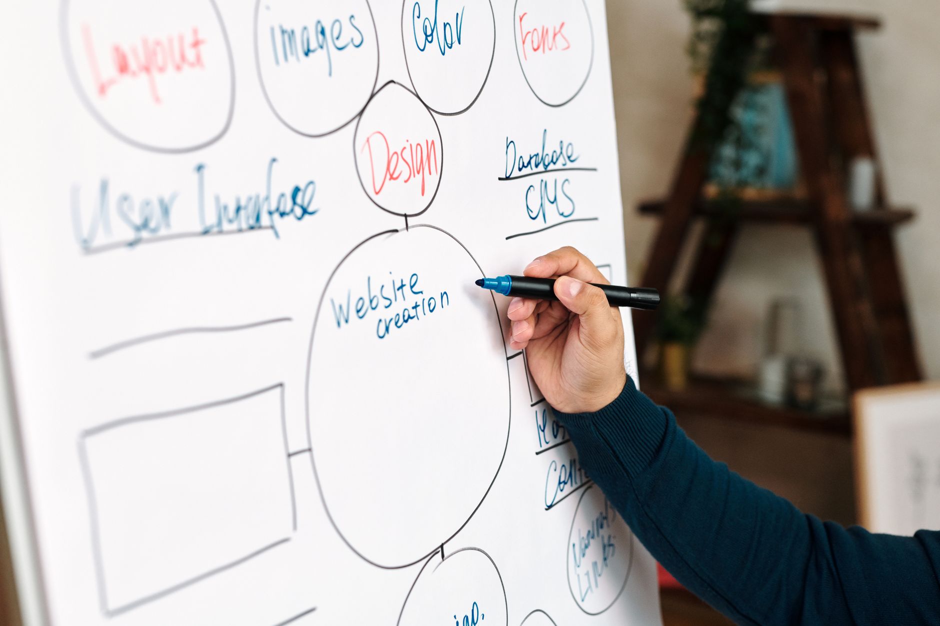 A hand diagrams website creation with "User Interface" and "Design" elements