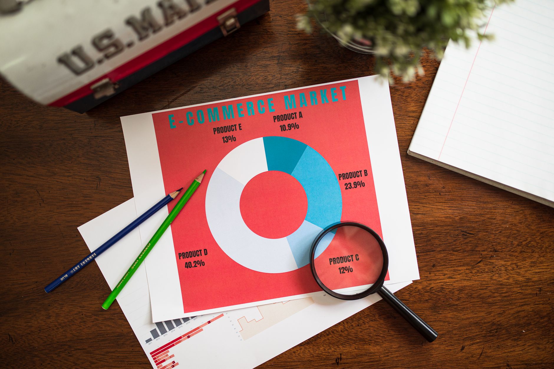 A pie chart showing e-commerce market share with a magnifying glass on one segment