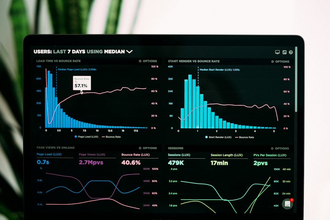 A laptop screen displays website analytics dashboards showing load time, bounce rate, and sessions
