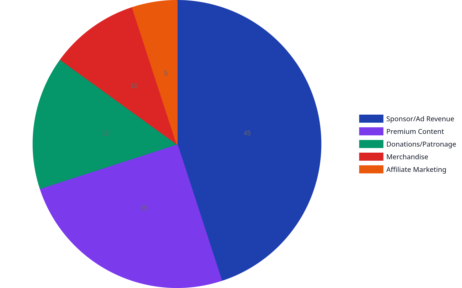 Pie chart depicting the projected share of different podcast monetization strategies in 2026, with sponsor and ad revenue being the largest.