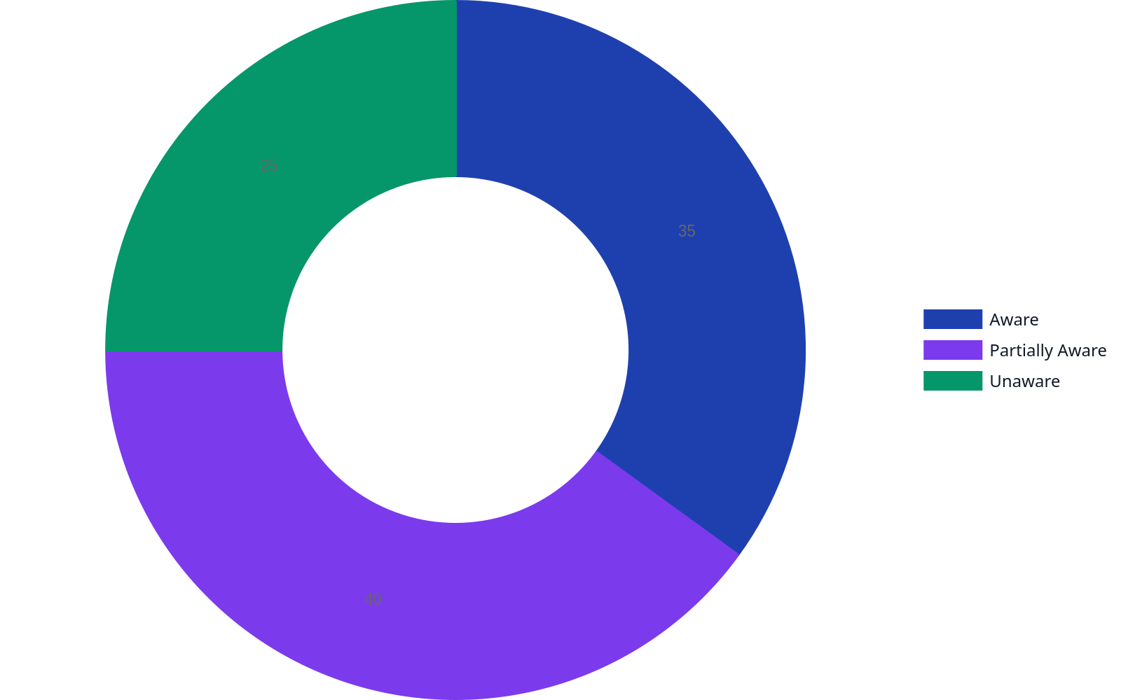 Doughnut chart showing an estimated breakdown of public awareness of arrest rights in Nigeria: 35% are aware, 40% are partially aware, and 25% are unaware. This indicates a significant portion of the population may not fully know their rights.