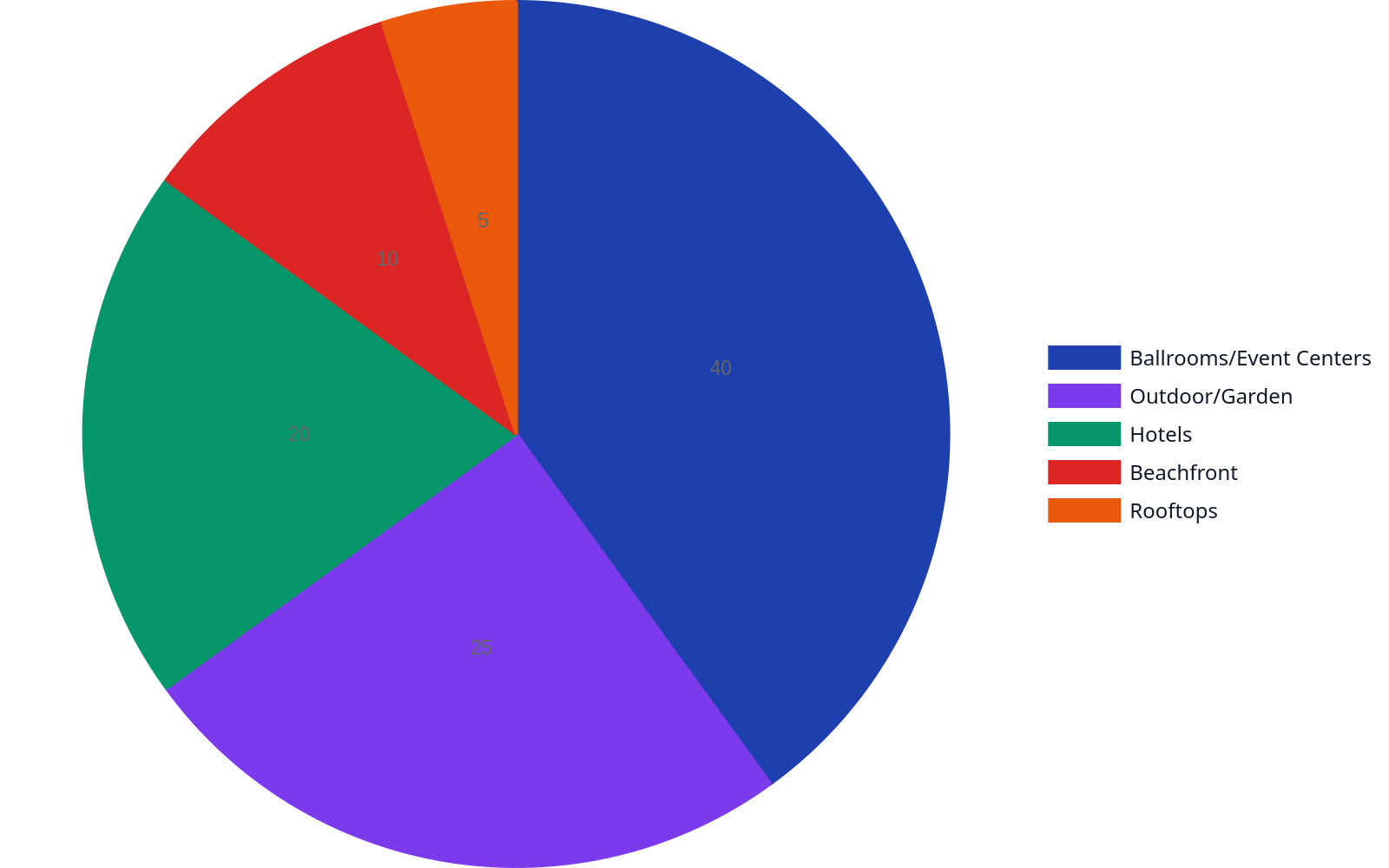Pie chart showing the popularity of different wedding venue types in Lagos, with Ballrooms/Event Centers being the most popular.